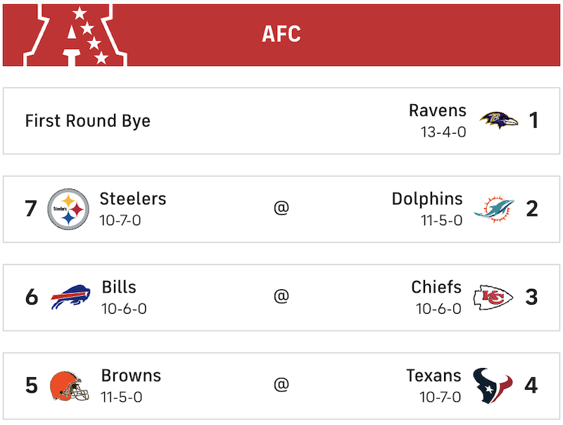 NFL Postseason Decided on Epic Sunday - January 7
